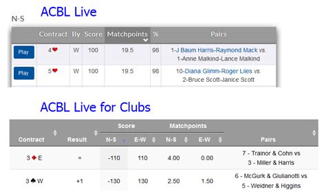 abl results|ACBL Live.